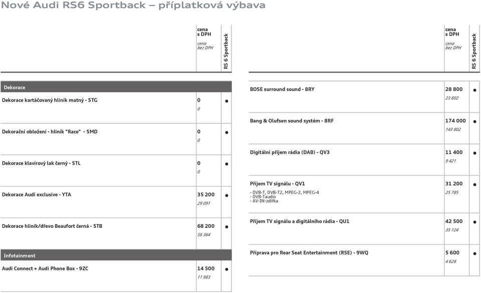 - YTA 35 2 29 91 - DVB-T, DVB-T2, MPEG-2, MPEG-4 - DVB-Taudio - AV-IN-zdířka 25 785 Dekorace hliník/dřevo Beaufort - 5TB 68 2 56 364 Příjem TV signálu a