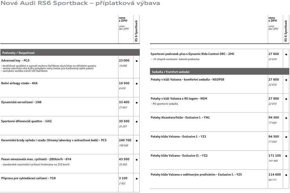 Komfort sedadel Potahy v kůži Valcona - komfortní sedadla - N5DPS8 27 6 22 81 Dynamické servořízení - 1N8 33 4 27 63 Potahy v kůži Valcona s RS logem - N5M 27 6 - RS sportovní sedadla 22 81 Sportovní