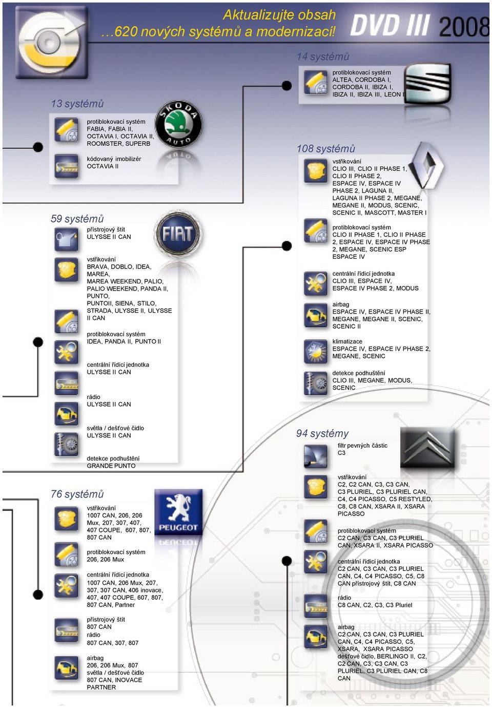 MAREA, MAREA WEEKEND, PALIO, PALIO WEEKEND, PANDA II, PUNTO, PUNTOII, SIENA, STILO, STRADA, ULYSSE II, ULYSSE II CAN protiblokovací systém IDEA, PANDA II, PUNTO II centrální řídicí jednotka ULYSSE II