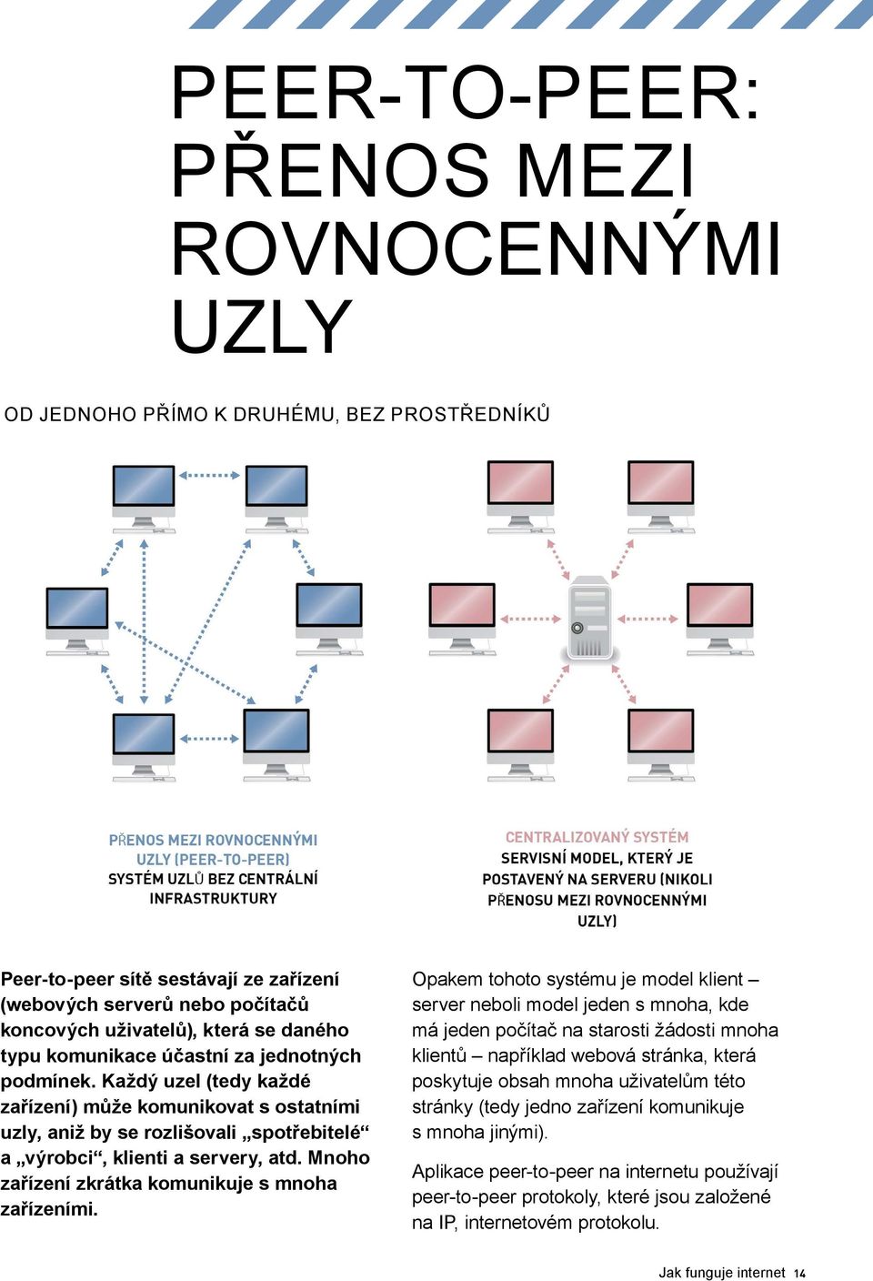 Mnoho zařízení zkrátka komunikuje s mnoha zařízeními.