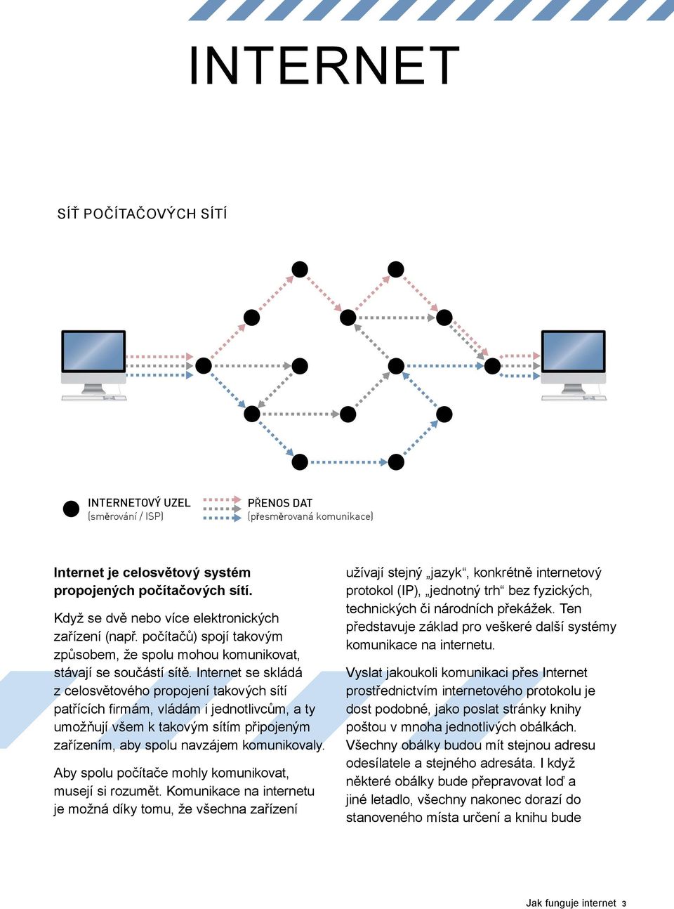 Internet se skládá z celosvětového propojení takových sítí patřících firmám, vládám i jednotlivcům, a ty umožňují všem k takovým sítím připojeným zařízením, aby spolu navzájem komunikovaly.