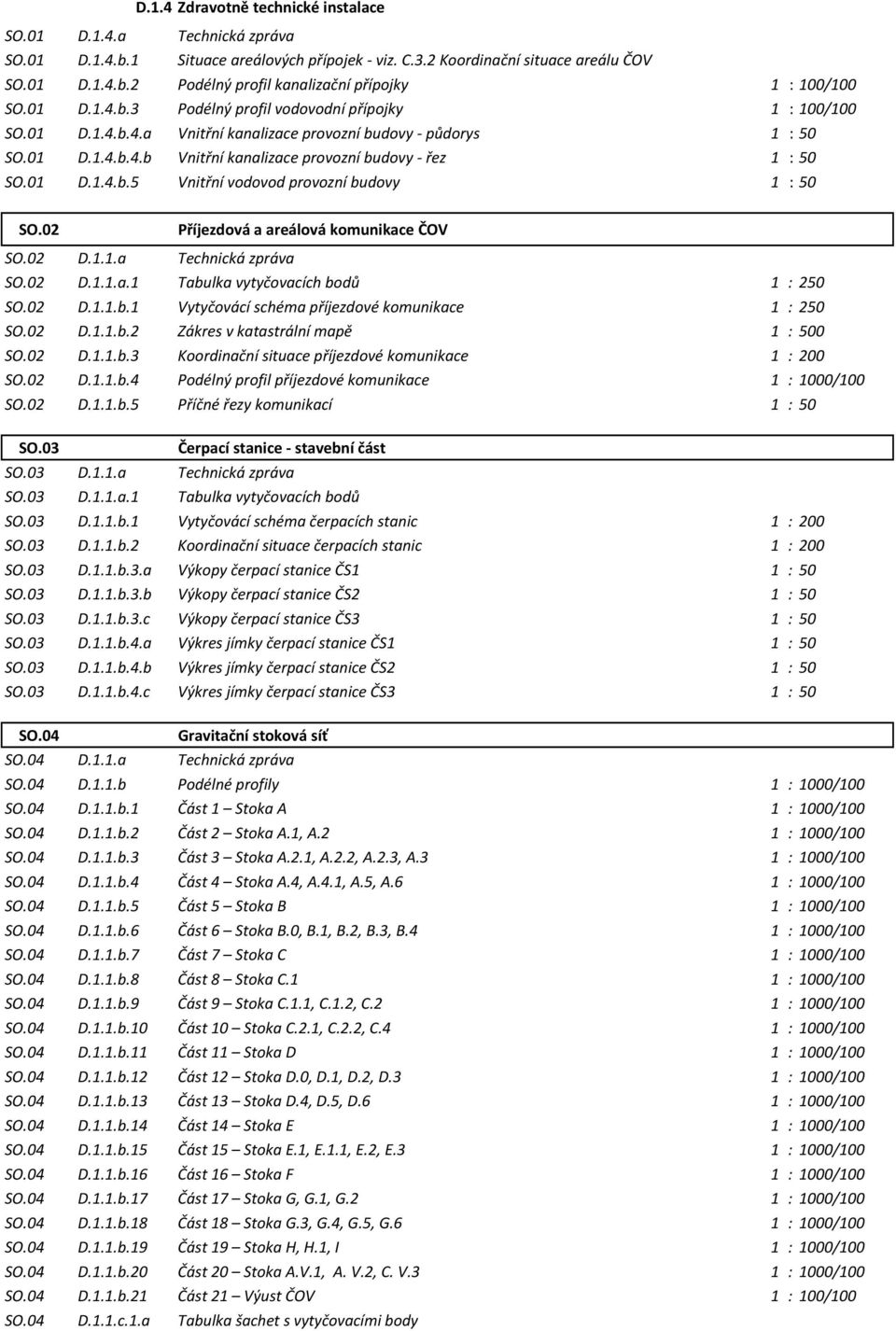 01 D.1.4.b.5 Vnitřní vodovod provozní budovy 1 : 50 SO.02 Příjezdová a areálová komunikace ČOV SO.02 D.1.1.a Technická zpráva SO.02 D.1.1.a.1 Tabulka vytyčovacích bodů 1 : 250 SO.02 D.1.1.b.1 Vytyčovácí schéma příjezdové komunikace 1 : 250 SO.