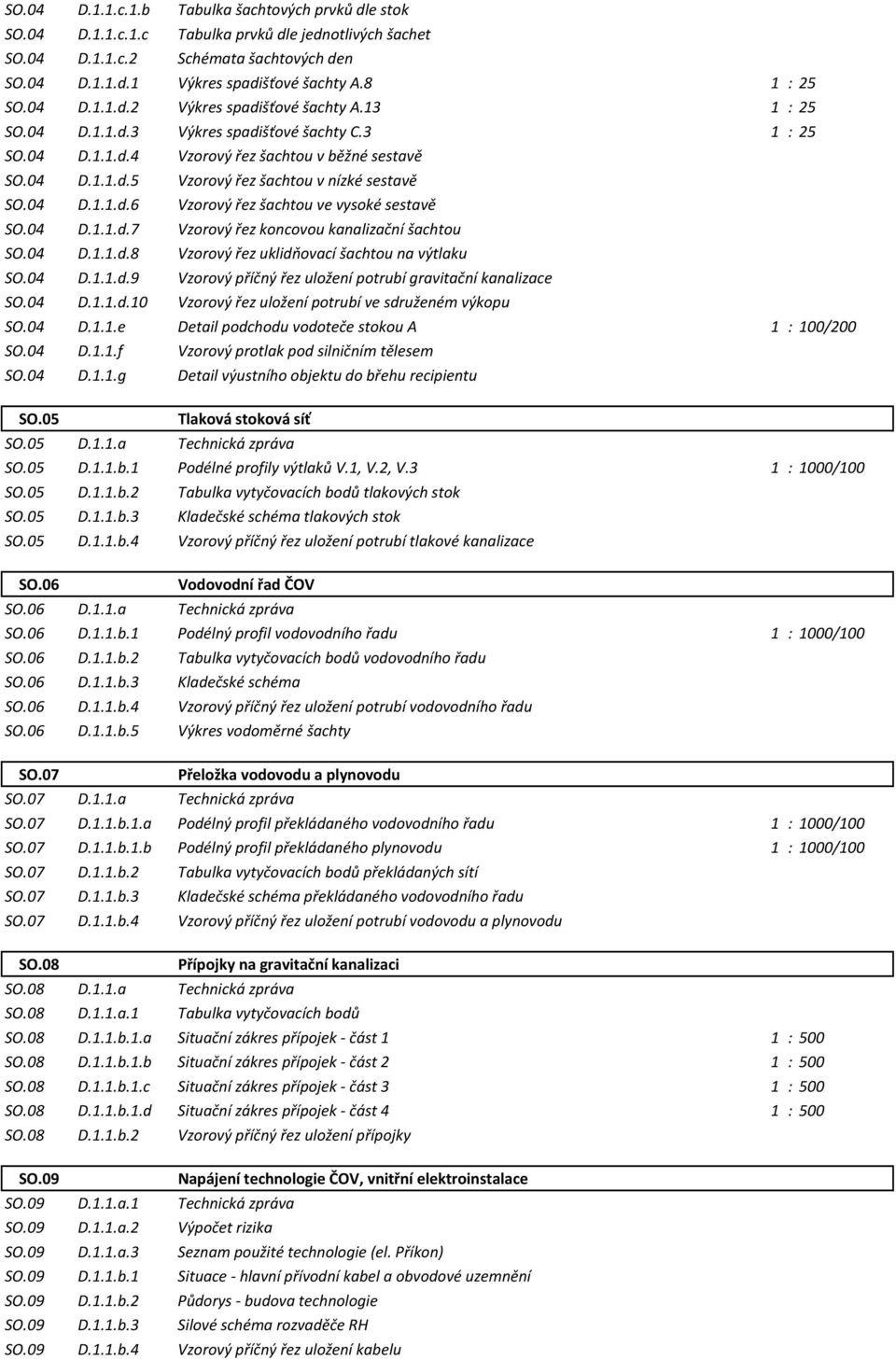 04 D.1.1.d.6 Vzorový řez šachtou ve vysoké sestavě SO.04 D.1.1.d.7 Vzorový řez koncovou kanalizační šachtou SO.04 D.1.1.d.8 Vzorový řez uklidňovací šachtou na výtlaku SO.04 D.1.1.d.9 Vzorový příčný řez uložení potrubí gravitační kanalizace SO.