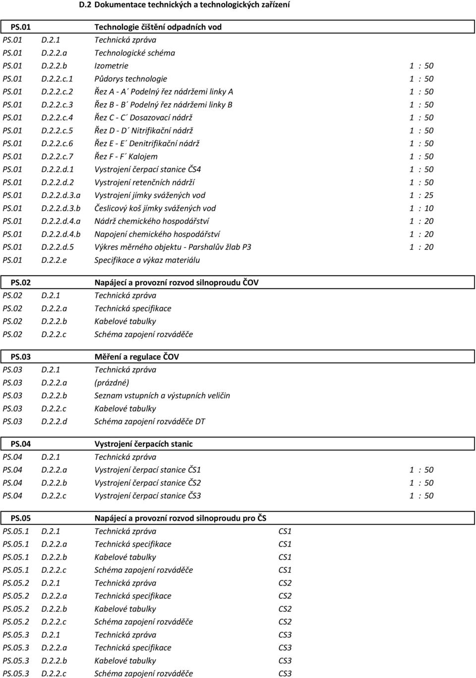 01 D.2.2.c.6 Řez E - E Denitrifikační nádrž 1 : 50 PS.01 D.2.2.c.7 Řez F - F Kalojem 1 : 50 PS.01 D.2.2.d.1 Vystrojení čerpací stanice ČS4 1 : 50 PS.01 D.2.2.d.2 Vystrojení retenčních nádrží 1 : 50 PS.