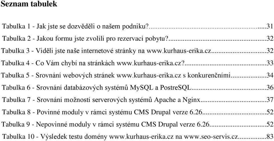 kurhaus-erika.cz s konkurenčními...34 Tabulka 6 - Srovnání databázových systémů MySQL a PostreSQL...36 Tabulka 7 - Srovnání možností serverových systémů Apache a Nginx.