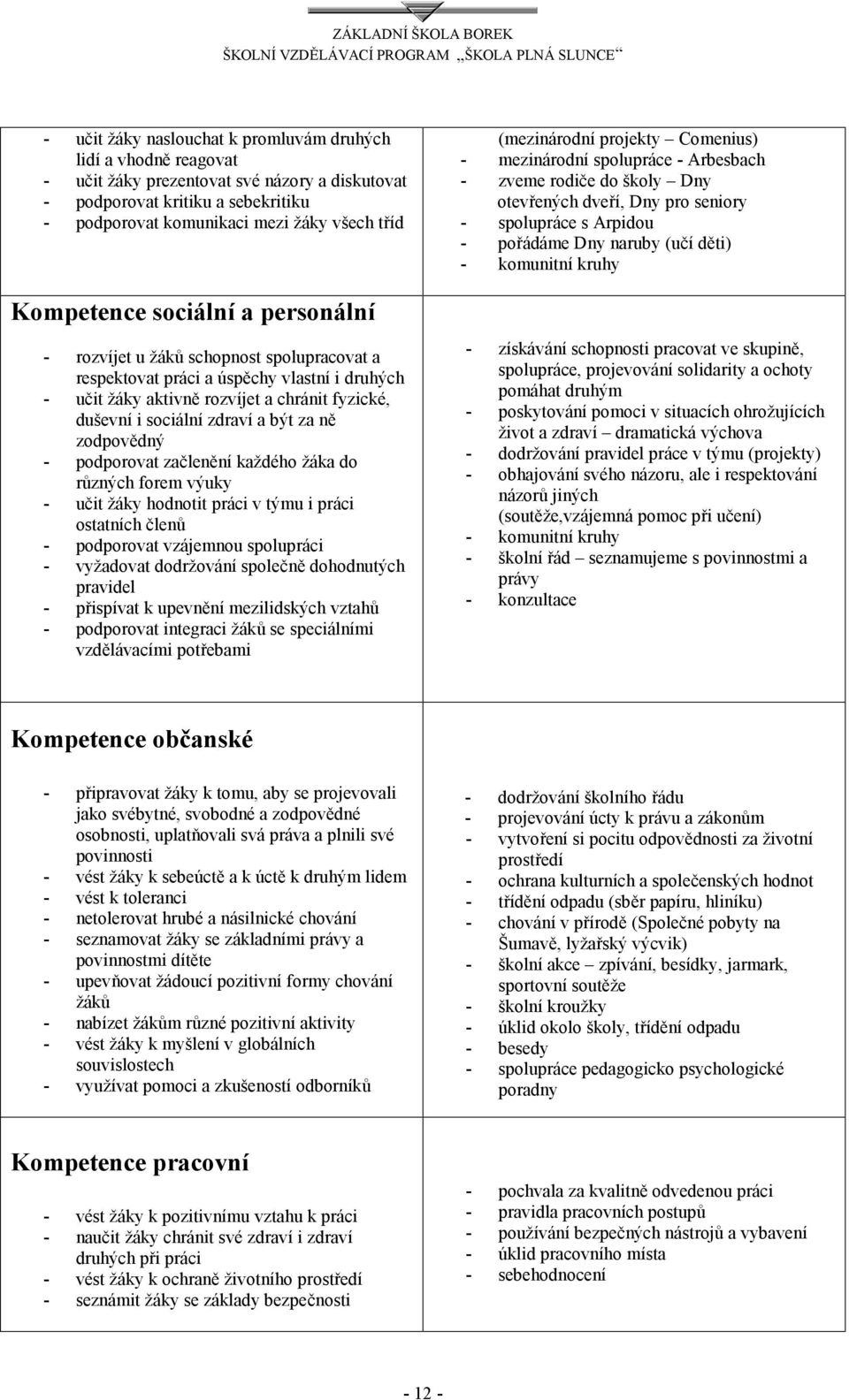 být za ně zodpovědný - podporovat začlenění každého žáka do různých forem výuky - učit žáky hodnotit práci v týmu i práci ostatních členů - podporovat vzájemnou spolupráci - vyžadovat dodržování