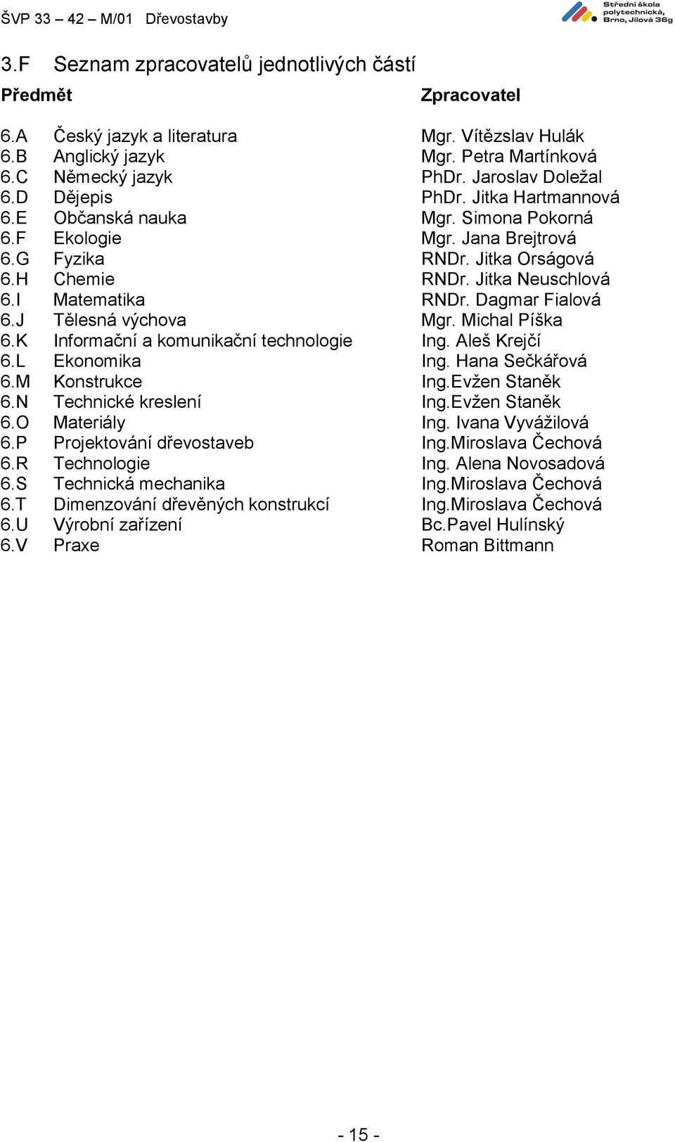 Dagmar Fialová 6.J Tělesná výchova Mgr. Michal Píška 6.K Informační a komunikační technologie Ing. Aleš Krejčí 6.L Ekonomika Ing. Hana Sečkářová 6.M Konstrukce Ing.Evžen Staněk 6.