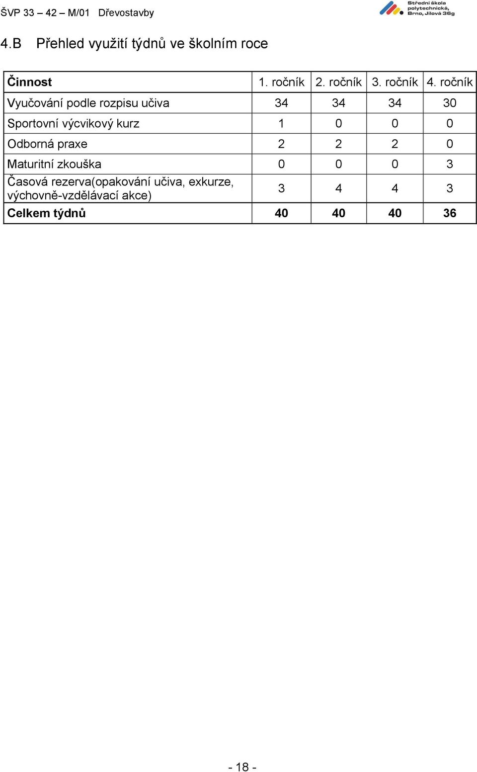 ročník Vyučování podle rozpisu učiva 34 34 34 30 Sportovní výcvikový kurz 1 0 0