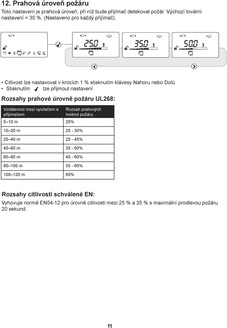 Citlivost lze nastavovat v krocích 1 % stisknutím klávesy Nahoru nebo Dolů Stisknutím lze přijmout nastavení Rozsahy prahové úrovně požáru UL268:
