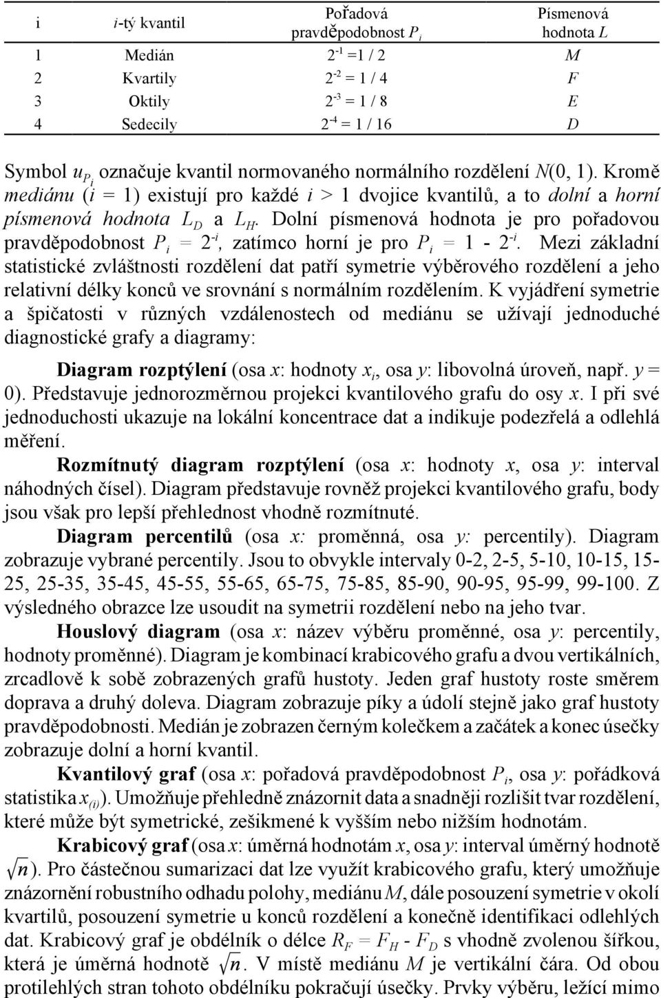 Dolní písmenová hodnota je pro pořadovou pravděpodobnost P i = 2 -i, zatímco horní je pro P i = 1-2 -i.