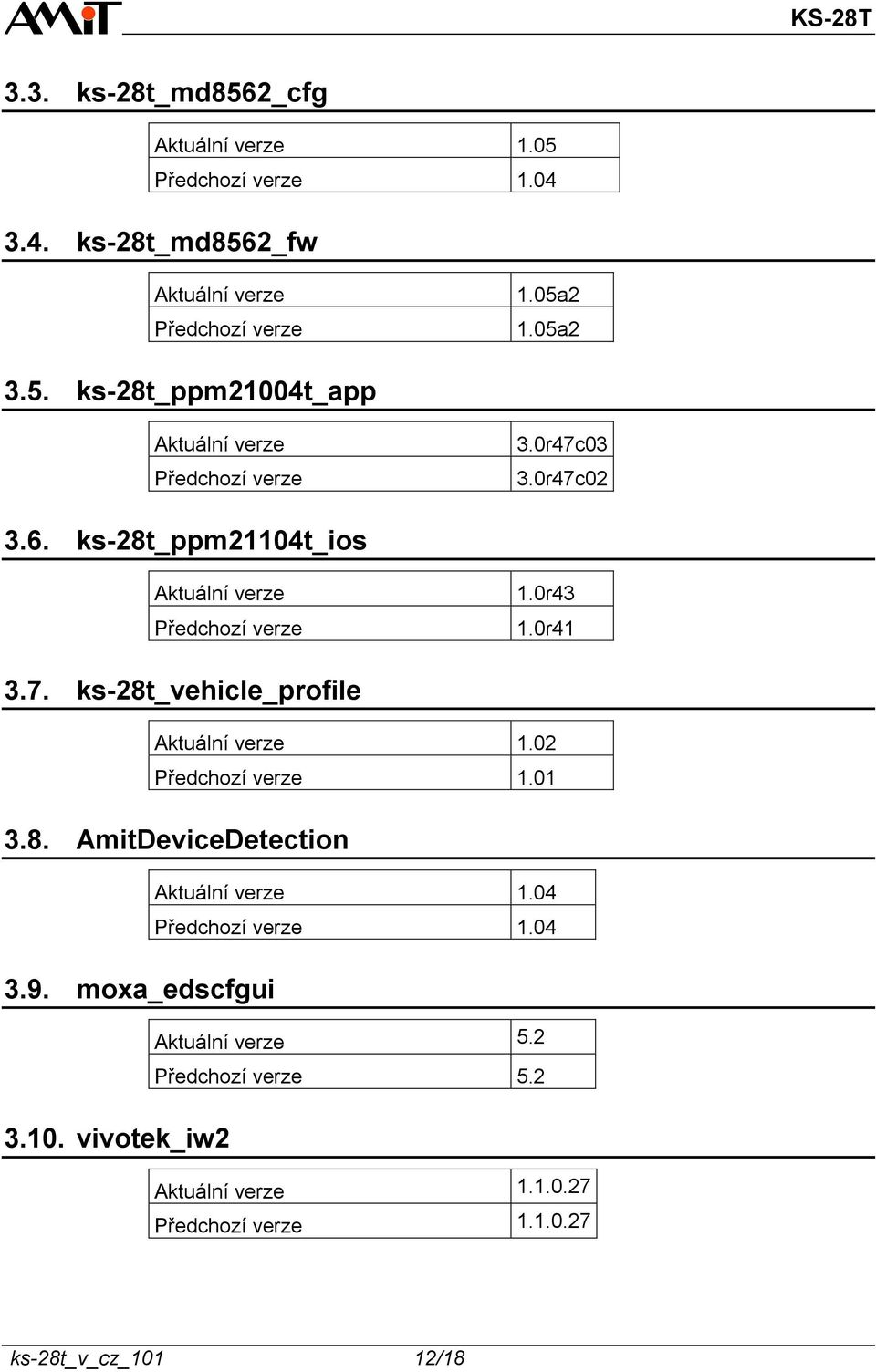 02 1.01 3.8. AmitDeviceDetection 1.04 1.04 3.9. moxa_edscfgui 5.2 5.2 3.10.