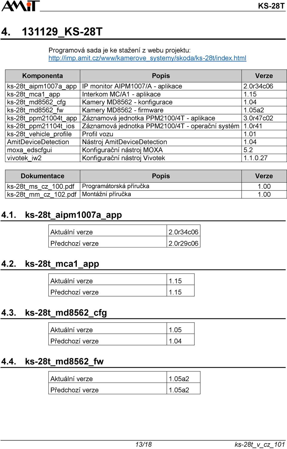 04 ks-28t_md8562_fw Kamery MD8562 - firmware 1.05a2 ks-28t_ppm21004t_app Záznamová jednotka PPM2100/4T - aplikace 3.0r47c02 ks-28t_ppm21104t_ios Záznamová jednotka PPM2100/4T - operační systém 1.