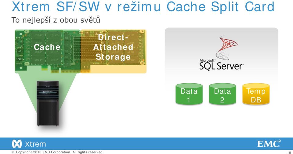 světů Cache Direct- Attached