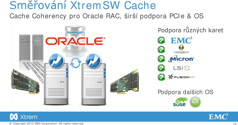 RAC, širší podpora PCIe & OS