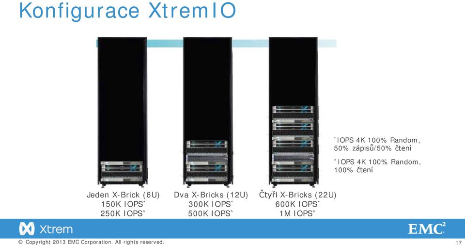 X-Brick (6U) 150K IOPS * 250K IOPS^ Dva X-Bricks (12U)