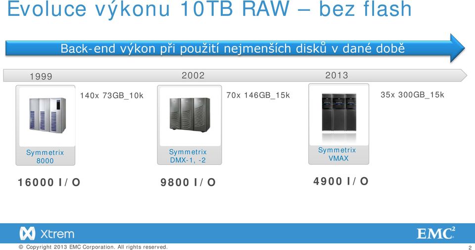 73GB_10k 70x 146GB_15k 35x 300GB_15k Symmetrix 8000