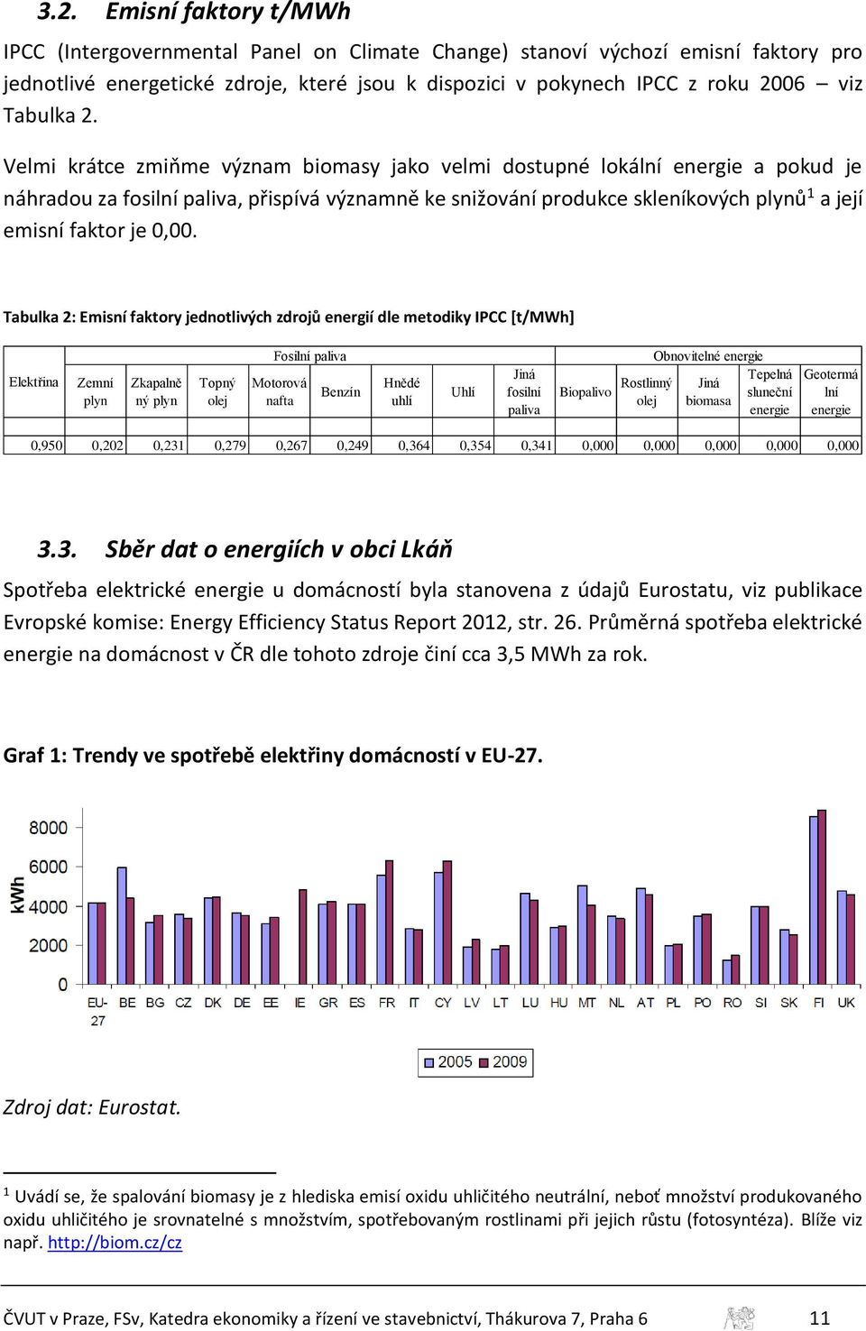 Velmi krátce zmiňme význam biomasy jako velmi dostupné lokální energie a pokud je náhradou za fosilní paliva, přispívá významně ke snižování produkce skleníkových plynů 1 a její emisní faktor je 0,00.