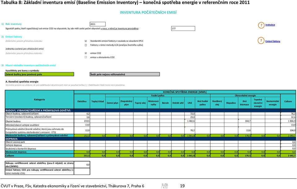 Instrukce 2) Emisní faktory Zaškrtněte prosím příslušnou kolonku: Jednotka zvolená pro ohlašování emisí Standardní emisní faktory v souladu se zásadami IPCC Faktory v rámci metody LCA (analýza