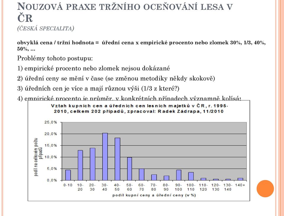 zlomek nejsou dokázané 2) úřední ceny se mění v čase (se změnou metodiky někdy skokově) 3) úředních cen je