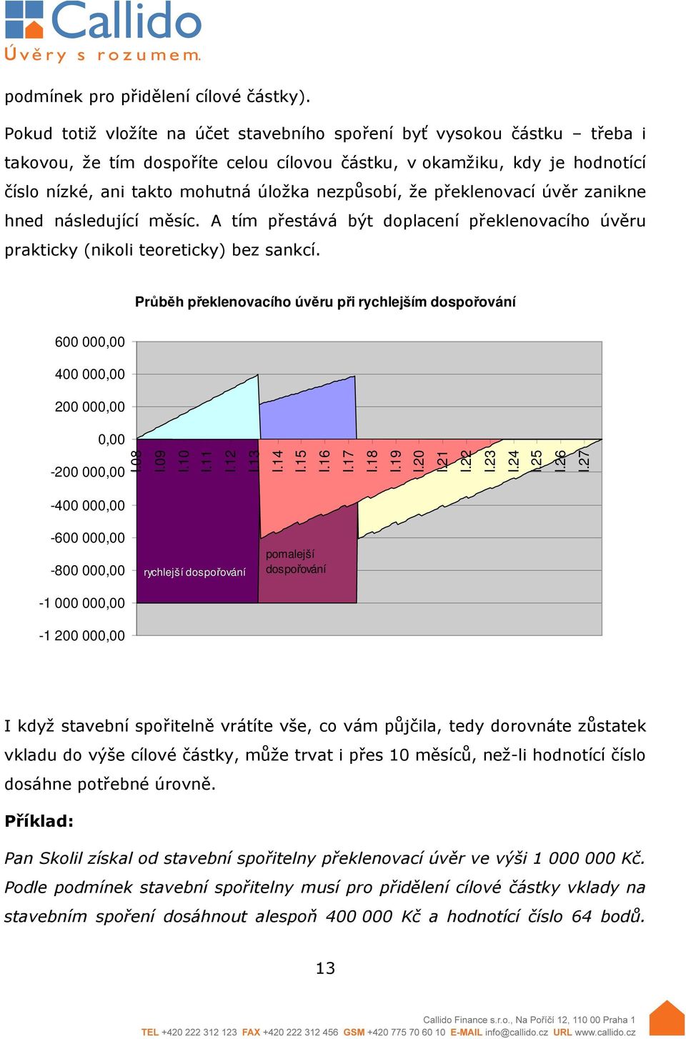 že překlenovací úvěr zanikne hned následující měsíc. A tím přestává být doplacení překlenovacího úvěru prakticky (nikoli teoreticky) bez sankcí.