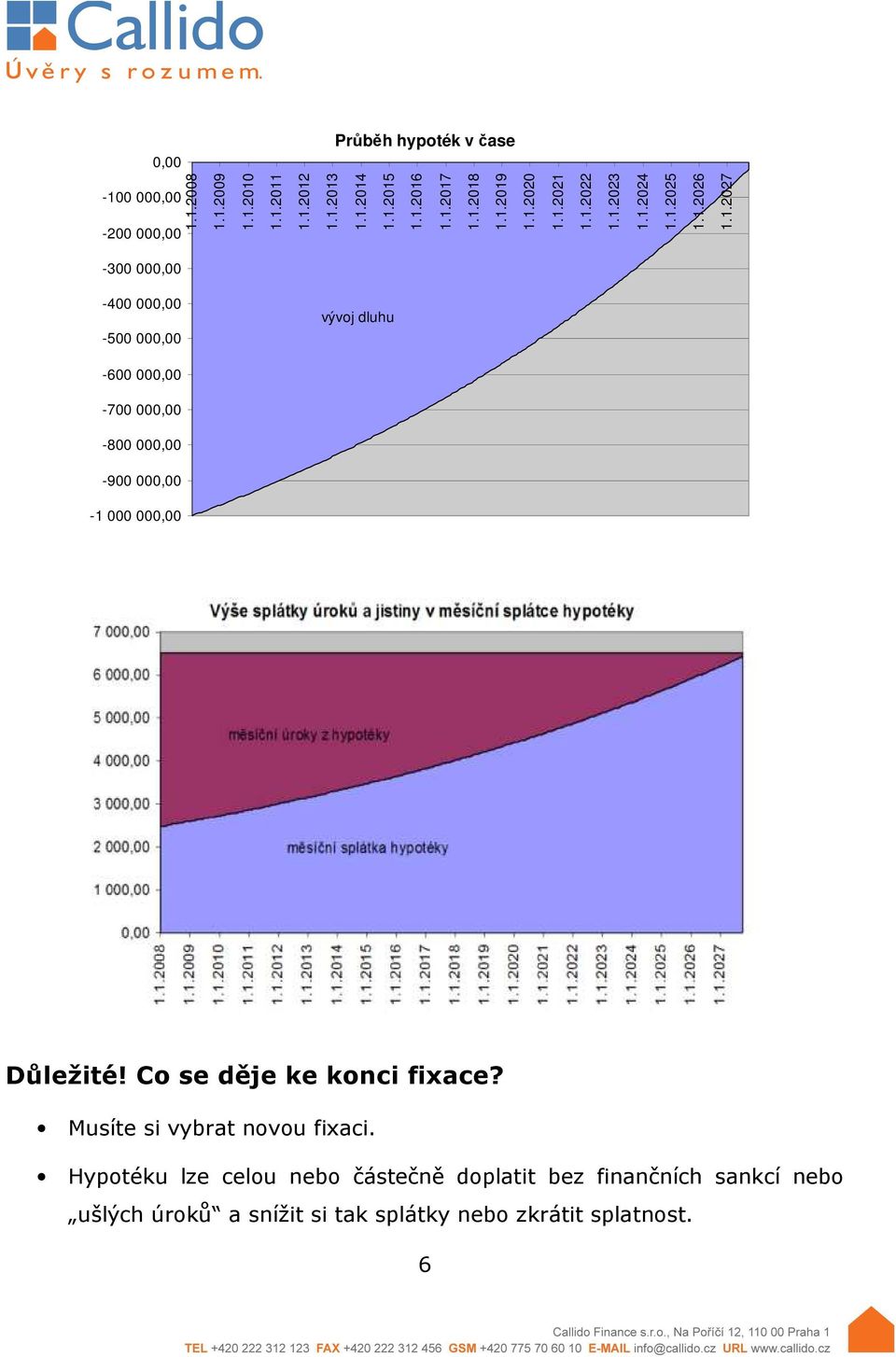 Co se děje ke konci fixace? Musíte si vybrat novou fixaci.