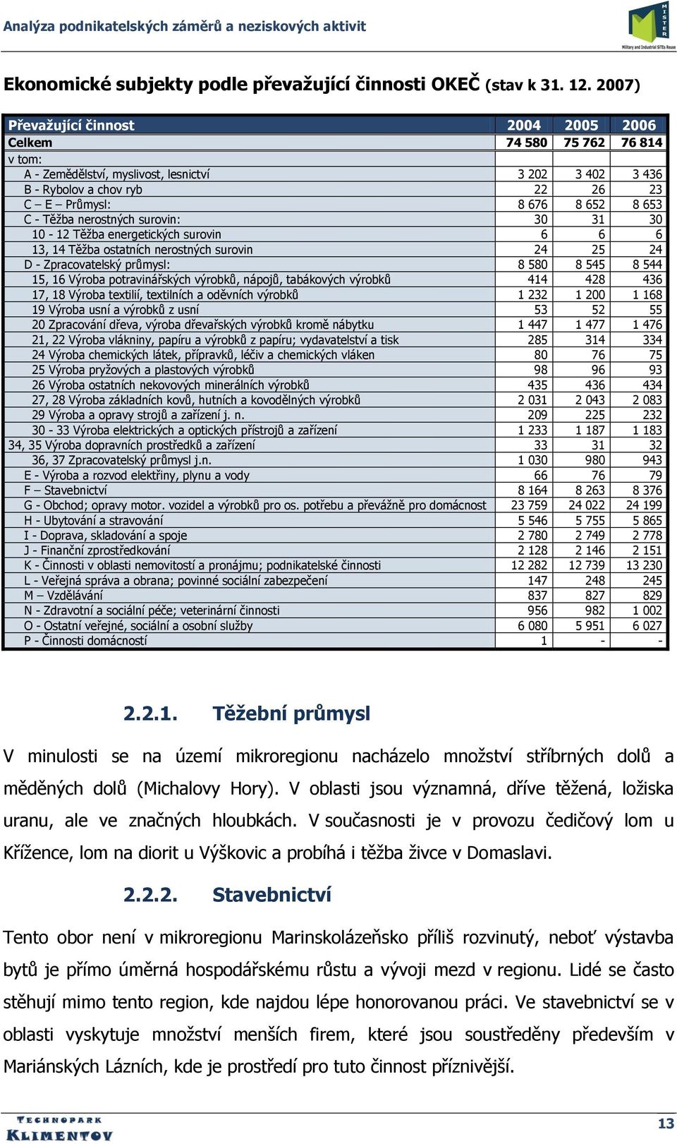 Těţba nerostných surovin: 30 31 30 10-12 Těţba energetických surovin 6 6 6 13, 14 Těţba ostatních nerostných surovin 24 25 24 D - Zpracovatelský průmysl: 8 580 8 545 8 544 15, 16 Výroba