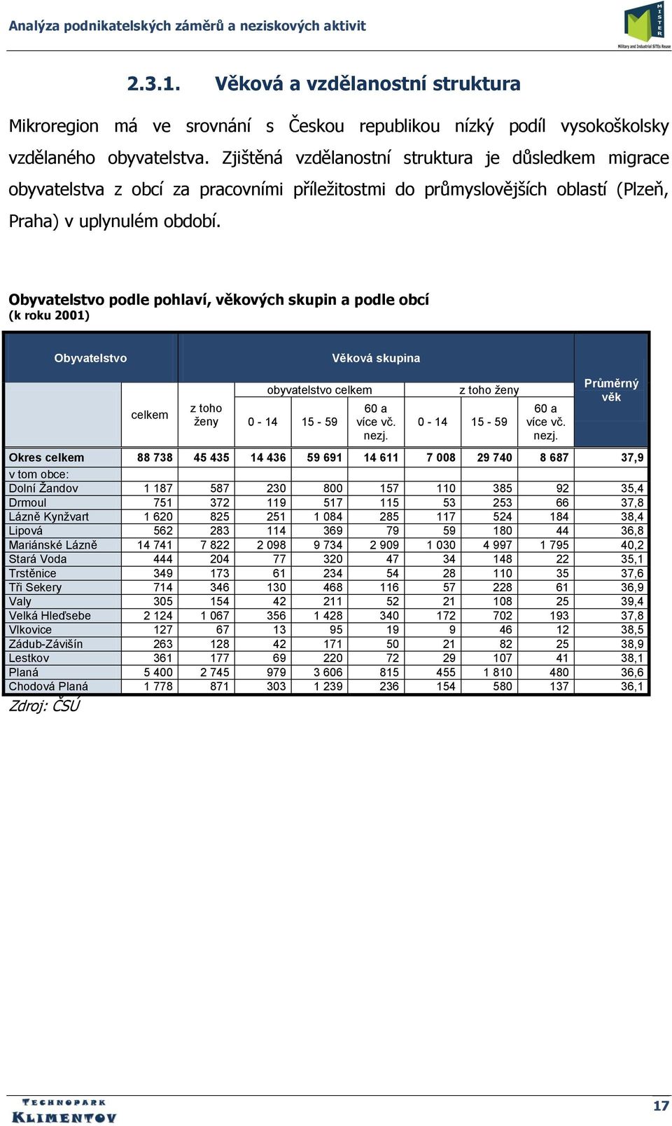 Obyvatelstvo podle pohlaví, věkových skupin a podle obcí (k roku 2001) Obyvatelstvo Věková skupina celkem z toho ženy obyvatelstvo celkem 0-14 15-59 60 a více vč. nezj.