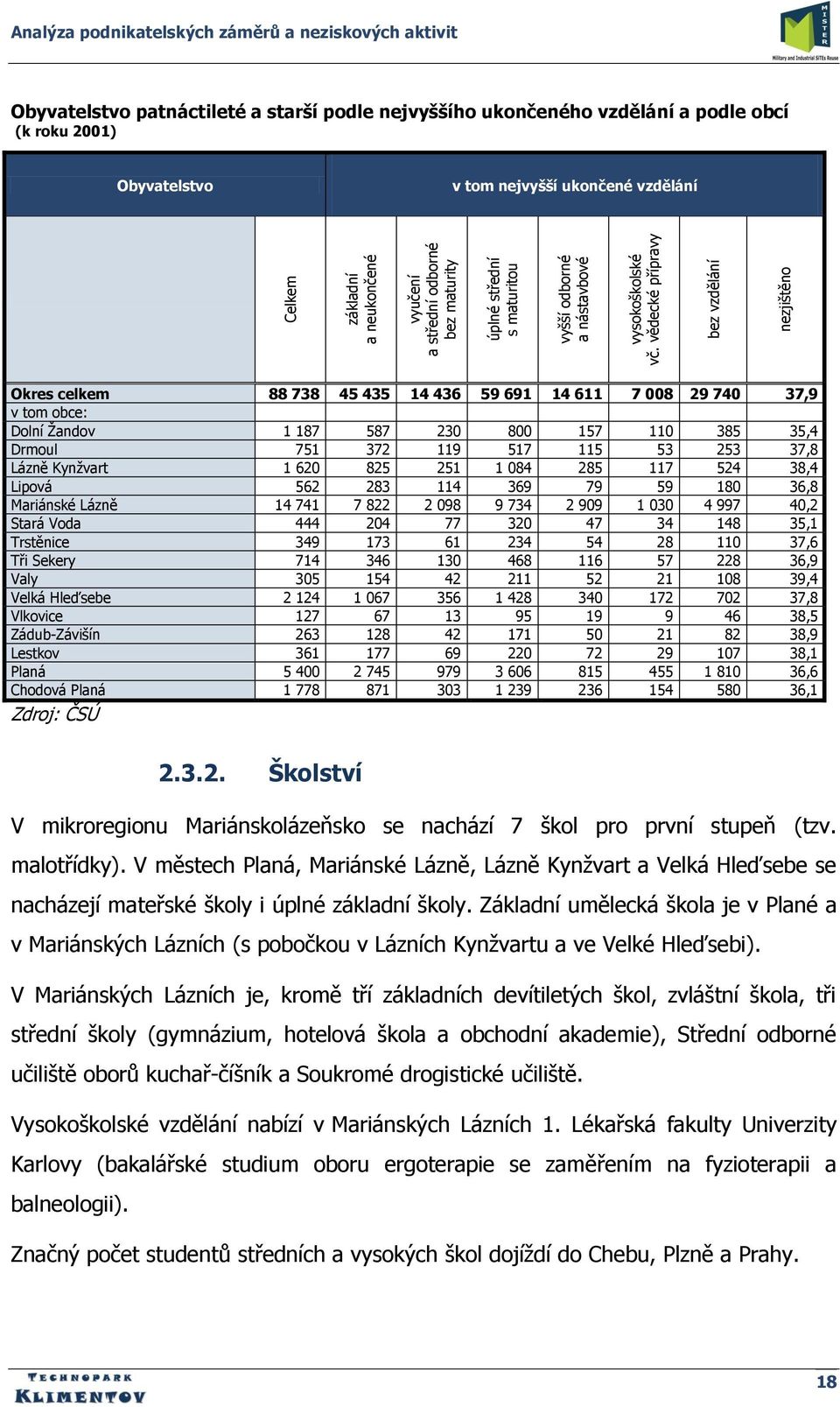 Obyvatelstvo v tom nejvyšší ukončené vzdělání Okres celkem 88 738 45 435 14 436 59 691 14 611 7 008 29 740 37,9 v tom obce: Dolní Ţandov 1 187 587 230 800 157 110 385 35,4 Drmoul 751 372 119 517 115