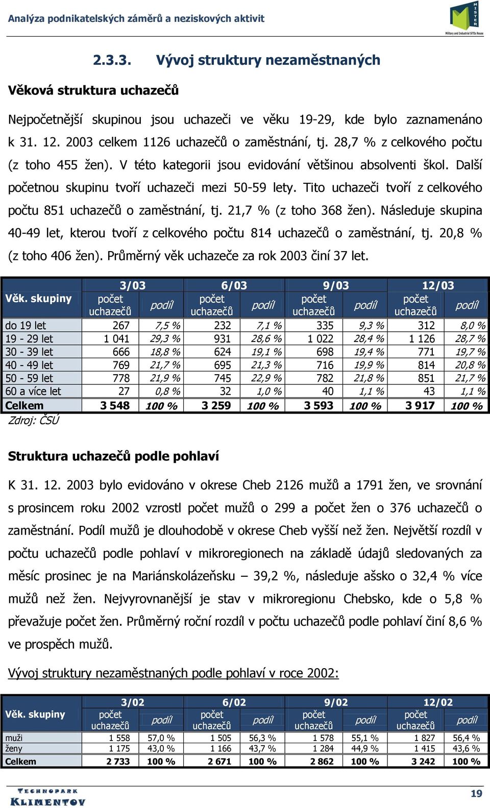 Tito uchazeči tvoří z celkového počtu 851 uchazečů o zaměstnání, tj. 21,7 % (z toho 368 ţen). Následuje skupina 40-49 let, kterou tvoří z celkového počtu 814 uchazečů o zaměstnání, tj.