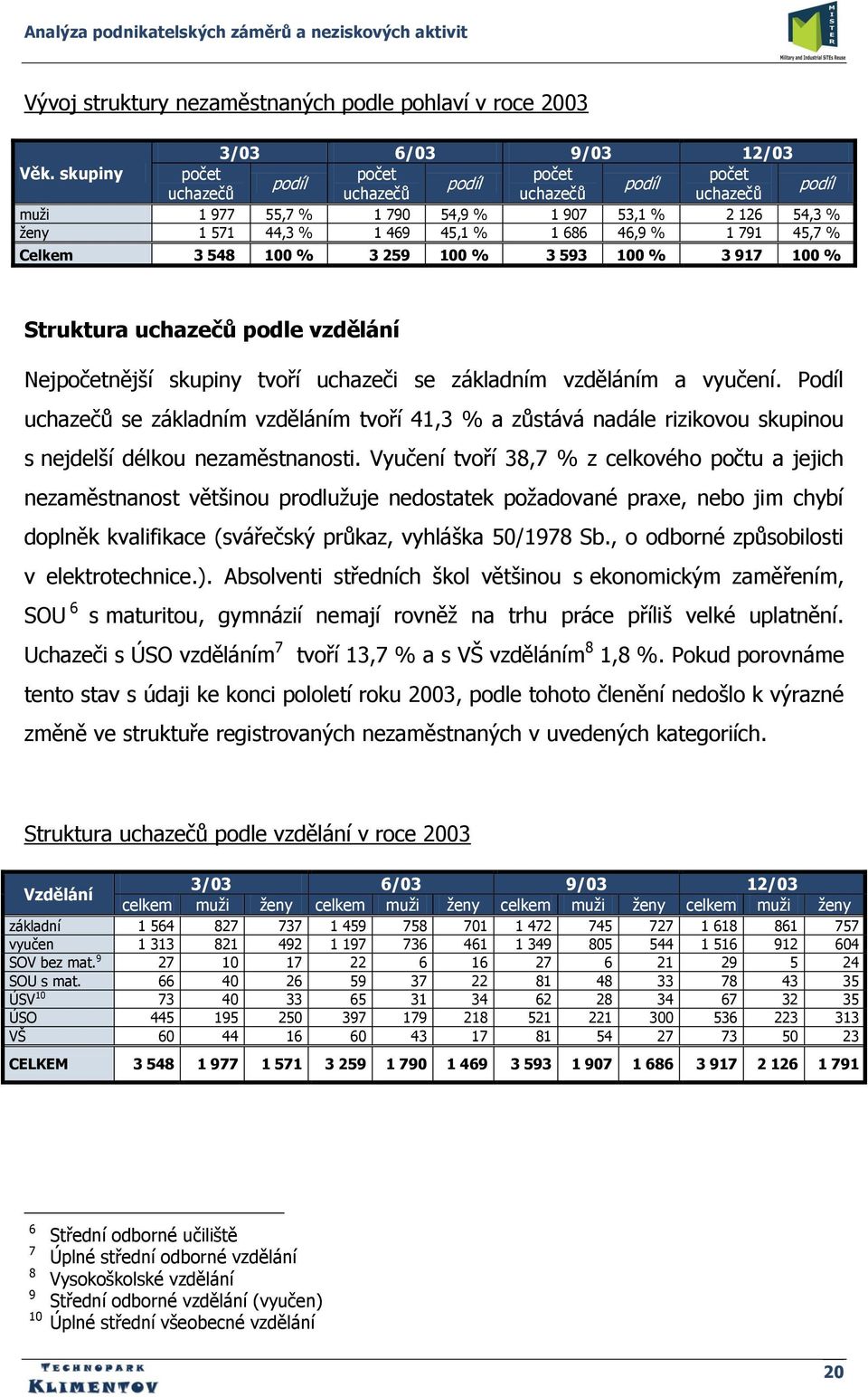 45,7 % Celkem 3 548 100 % 3 259 100 % 3 593 100 % 3 917 100 % Struktura uchazečů podle vzdělání Nejpočetnější skupiny tvoří uchazeči se základním vzděláním a vyučení.