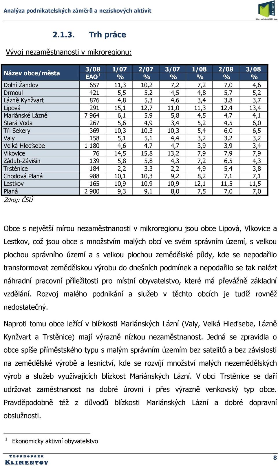 Lázně Kynţvart 876 4,8 5,3 4,6 3,4 3,8 3,7 Lipová 291 15,1 12,7 11,0 11,3 12,4 13,4 Mariánské Lázně 7 964 6,1 5,9 5,8 4,5 4,7 4,1 Stará Voda 267 5,6 4,9 3,4 5,2 4,5 6,0 Tři Sekery 369 10,3 10,3 10,3