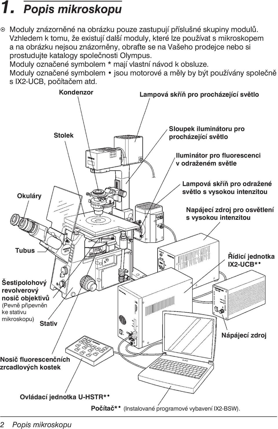 Moduly označené symbolem * mají vlastní návod k obsluze. Moduly označené symbolem jsou motorové a měly by být používány společně s IX2-UCB, počítačem atd.