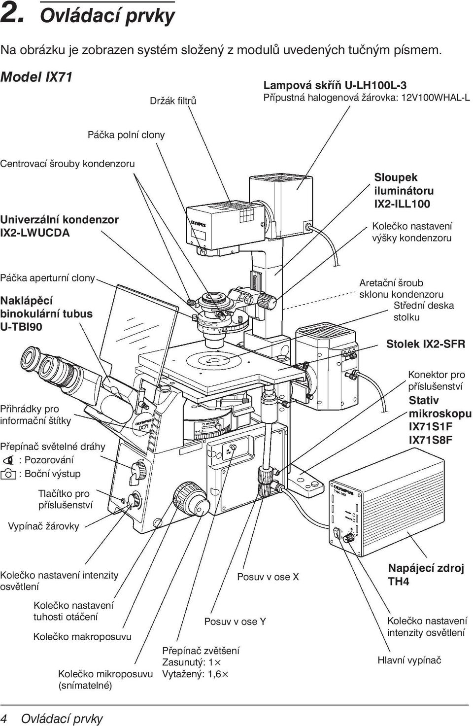 IX2-ILL100 Kolečko nastavení výšky kondenzoru Páčka aperturní clony Naklápěcí binokulární tubus U-TBI90 Aretační šroub sklonu kondenzoru Střední deska stolku Stolek IX2-SFR Přihrádky pro informační