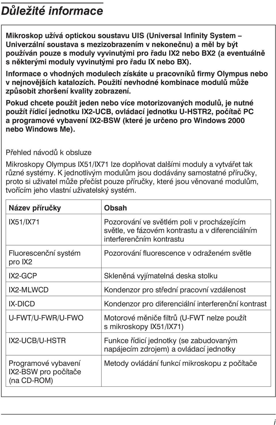 Použití nevhodné kombinace modulů může způsobit zhoršení kvality zobrazení.