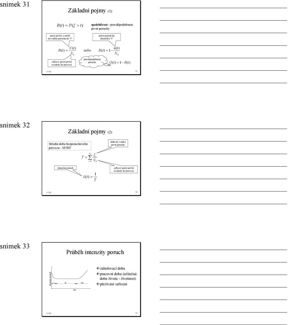bezporuchového provozu - MTBF intenzita poruch Základní pojmy (2) T ξ N = 0 i i= 1 N0 1 λ( t) = T doba do vzniku první poruchy celkový počet prvků uvedený do