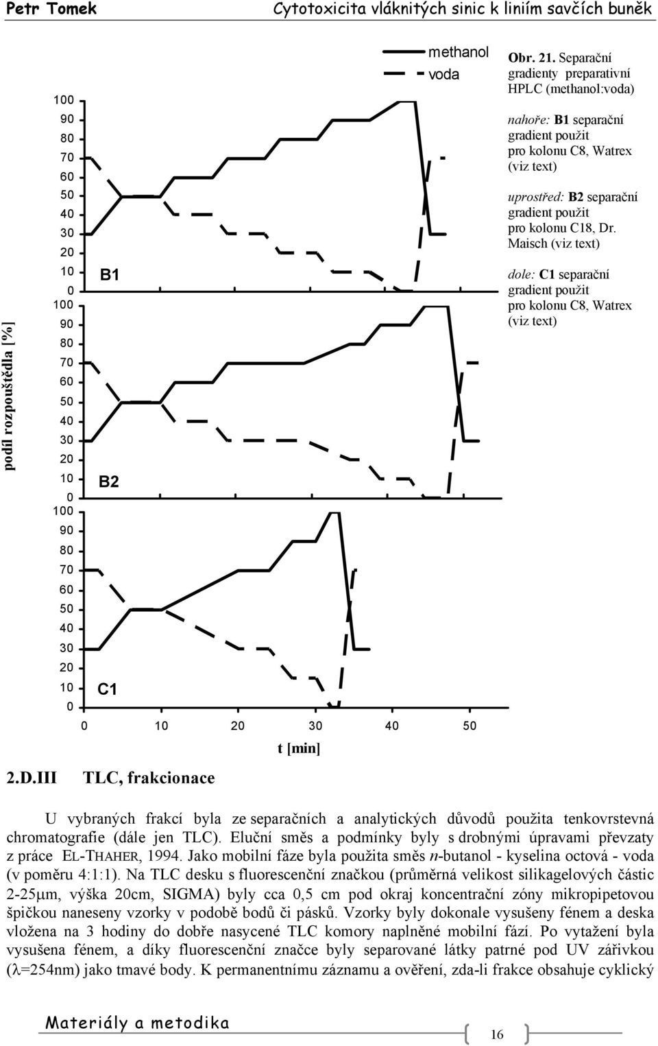 Maisch (viz text) dole: C1 separační gradient použit pro kolonu C8, Watrex (viz text) U vybraných frakcí byla ze separačních a analytických důvodů použita tenkovrstevná chromatografie (dále jen TLC).