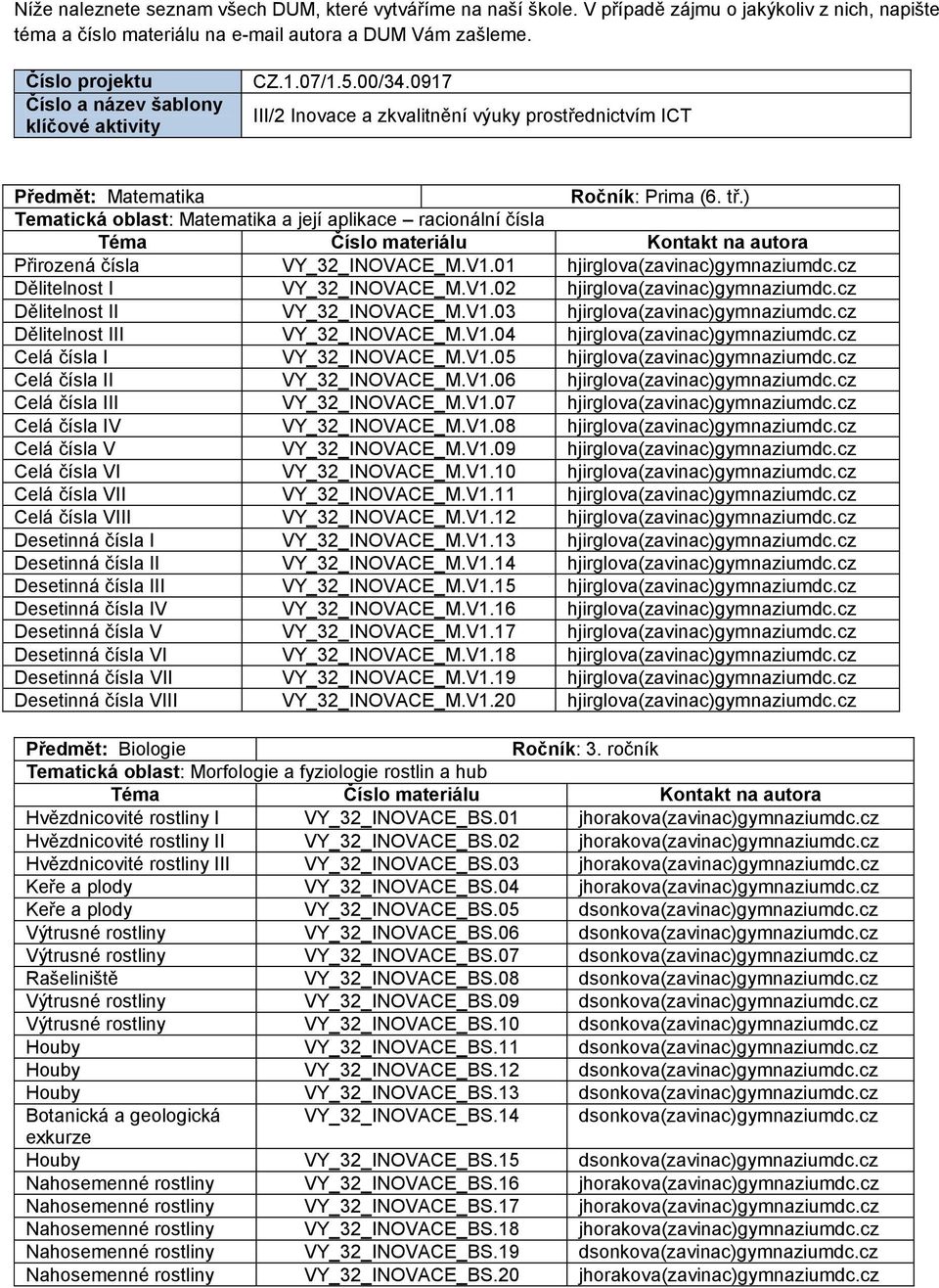 ) Tematická oblast: Matematika a její aplikace racionální čísla Přirozená čísla VY_32_INOVACE_M.V1.01 hjirglova(zavinac)gymnaziumdc.cz Dělitelnost I VY_32_INOVACE_M.V1.02 hjirglova(zavinac)gymnaziumdc.