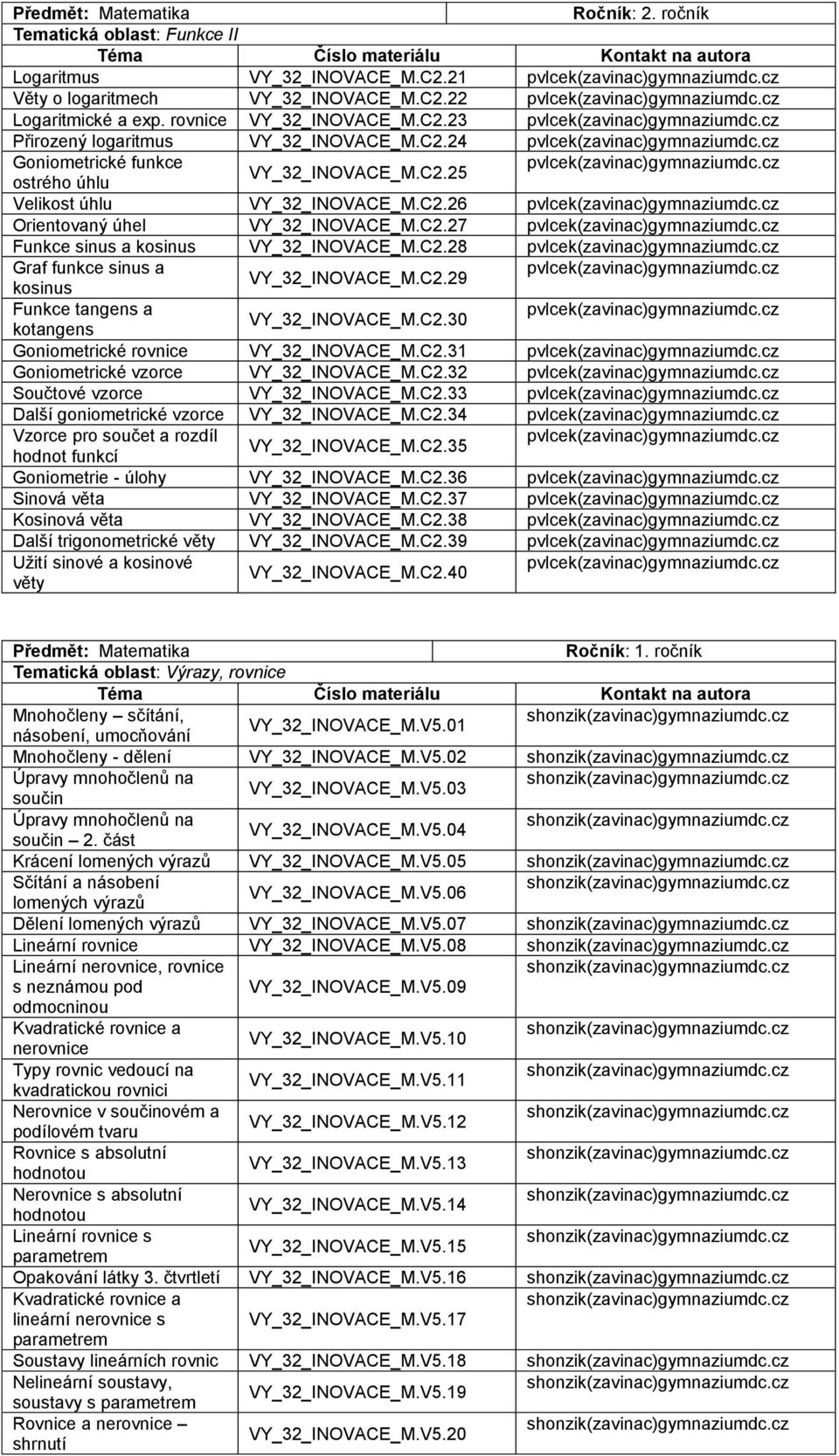 cz Goniometrické funkce pvlcek(zavinac)gymnaziumdc.cz VY_32_INOVACE_M.C2.25 ostrého úhlu Velikost úhlu VY_32_INOVACE_M.C2.26 pvlcek(zavinac)gymnaziumdc.cz Orientovaný úhel VY_32_INOVACE_M.C2.27 pvlcek(zavinac)gymnaziumdc.