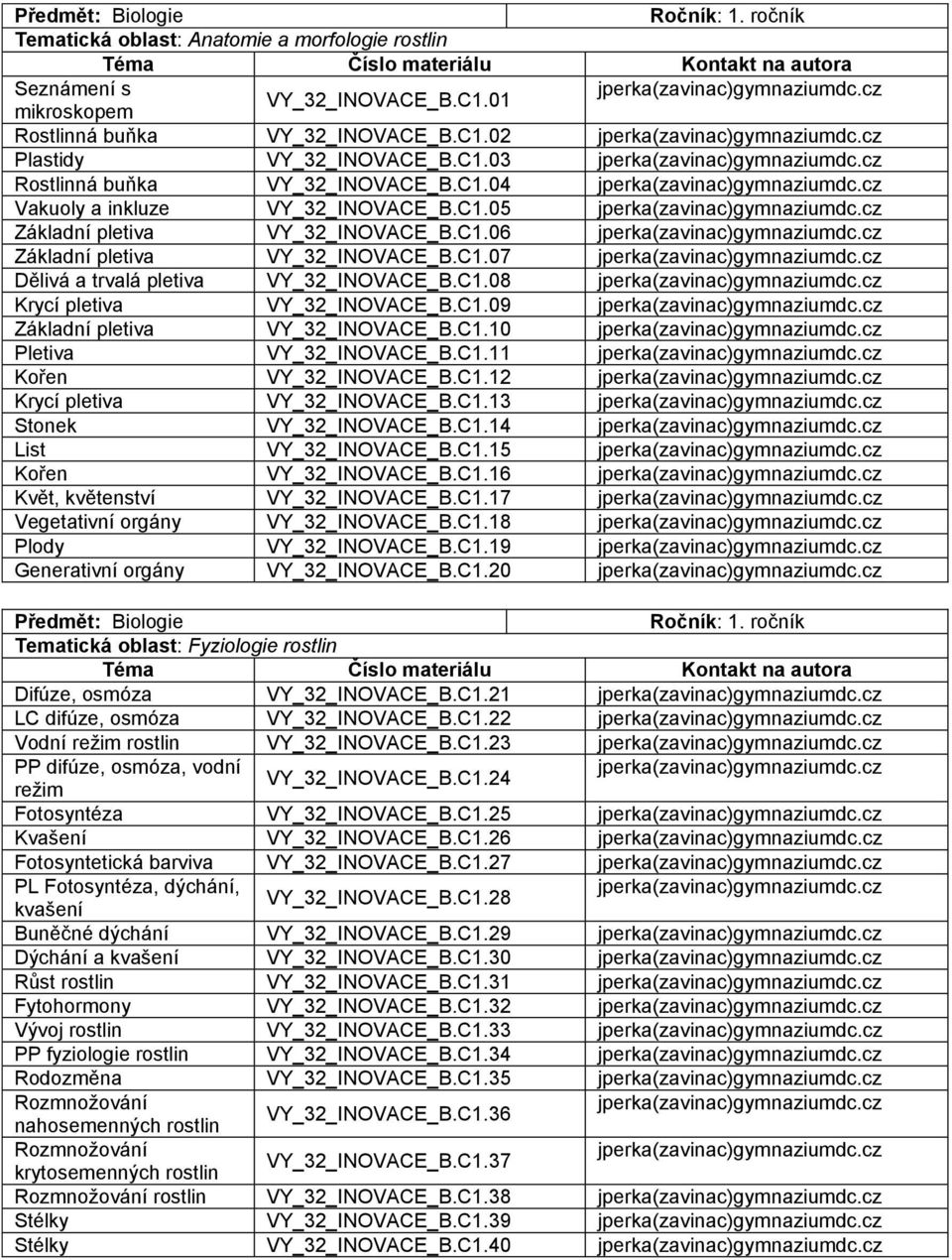 C1.09 Základní pletiva VY_32_INOVACE_B.C1.10 Pletiva VY_32_INOVACE_B.C1.11 Kořen VY_32_INOVACE_B.C1.12 Krycí pletiva VY_32_INOVACE_B.C1.13 Stonek VY_32_INOVACE_B.C1.14 List VY_32_INOVACE_B.C1.15 Kořen VY_32_INOVACE_B.