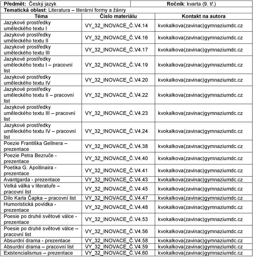 V4.23 list uměleckého textu IV pracovní VY_32_INOVACE_Č.V4.24 list Poezie Františka Gellnera VY_32_INOVACE_Č.V4.38 Poezie Petra Bezruče - VY_32_INOVACE_Č.V4.40 Poetika G.