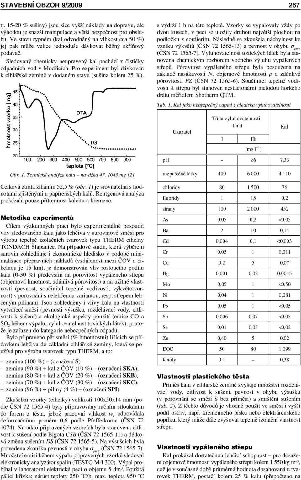 Pro experiment byl dávkován k cihlářské zemině v dodaném stavu (sušina kolem 25 %). s výdrží 1 h na této teplotě.