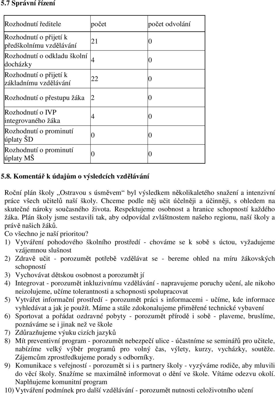 Komentář k údajům o výsledcích vzdělávání Roční plán školy Ostravou s úsměvem byl výsledkem několikaletého snažení a intenzivní práce všech učitelů naší školy.