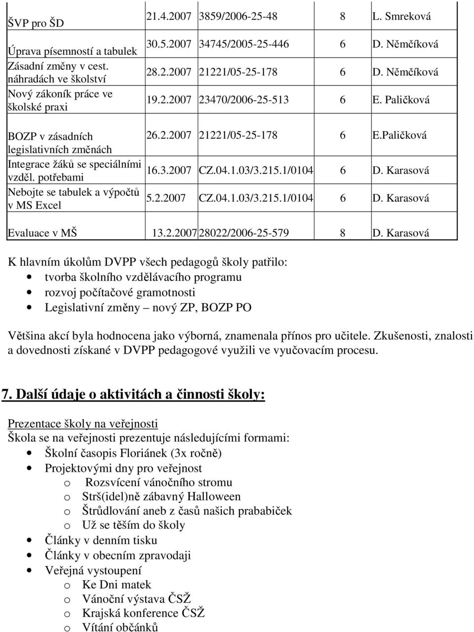 Paličková 26.2.2007 21221/05-25-178 6 E.Paličková 16.3.2007 CZ.04.1.03/3.215.1/0104 6 D. Karasová 5.2.2007 CZ.04.1.03/3.215.1/0104 6 D. Karasová Evaluace v MŠ 13.2.2007 28022/2006-25-579 8 D.