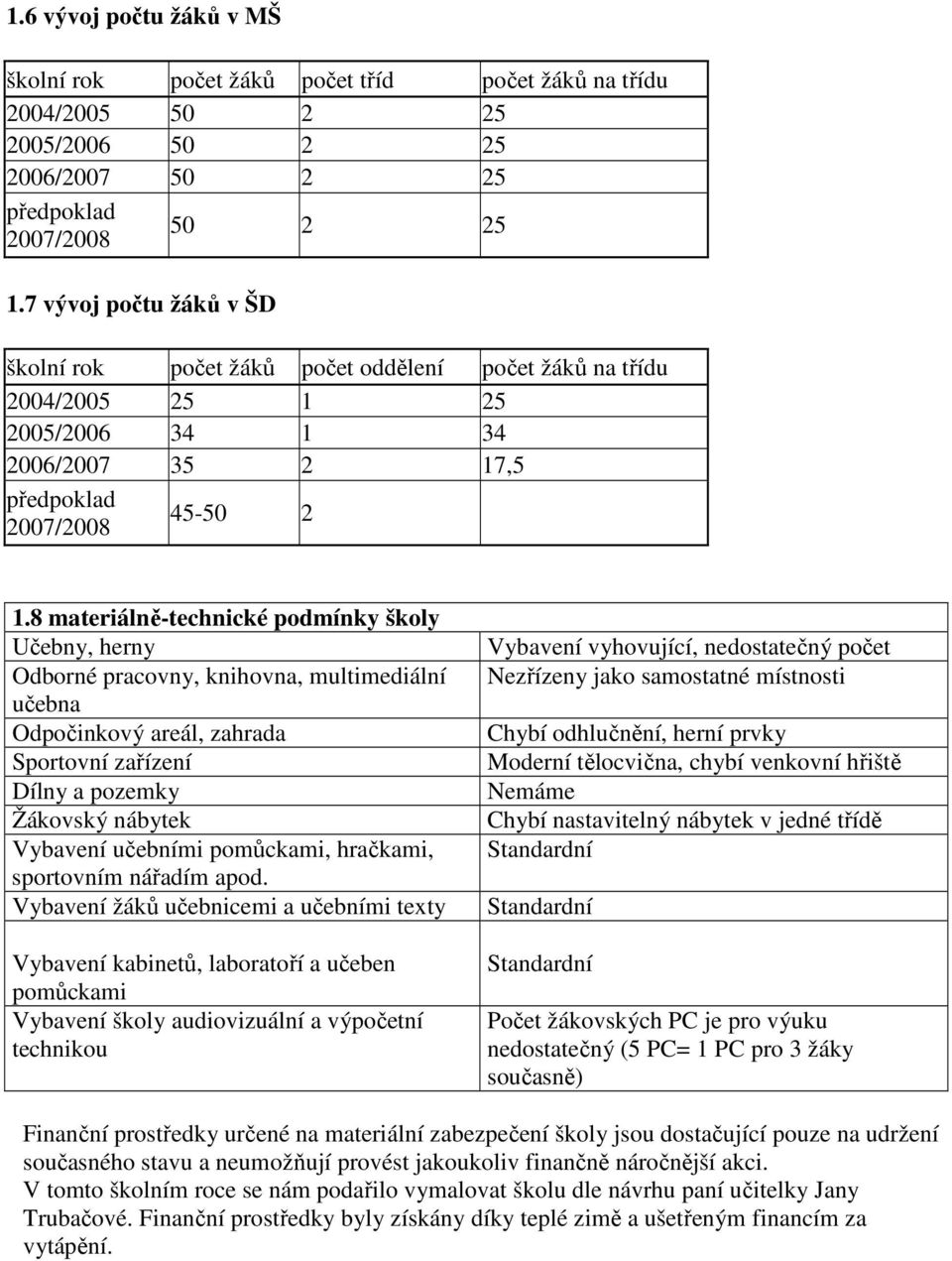 8 materiálně-technické podmínky školy Učebny, herny Odborné pracovny, knihovna, multimediální učebna Odpočinkový areál, zahrada Sportovní zařízení Dílny a pozemky Žákovský nábytek Vybavení učebními