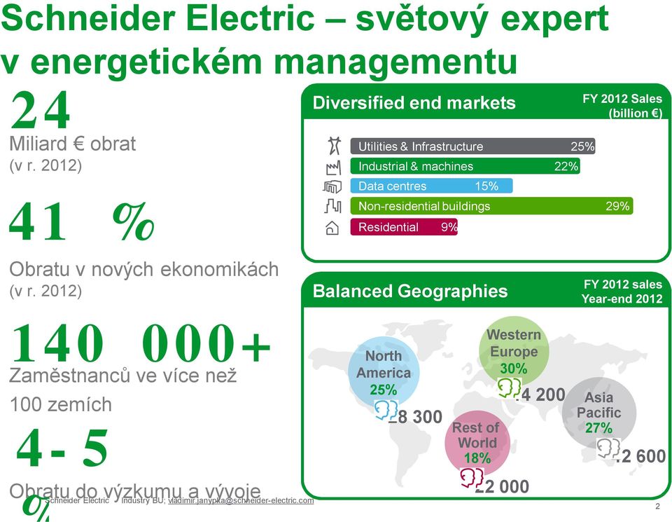 Non-residential buildings 29% Residential 9% Obratu v nových ekonomikách (v r.