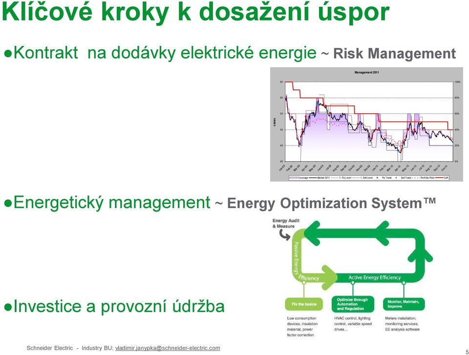 Jan-10 Feb-10 Mar-10 Apr-10 May-10 Jun-10 Jul-10 Aug-10 Sep-10 Oct-10 Coverage Market 2011 1. Fix Level 1.