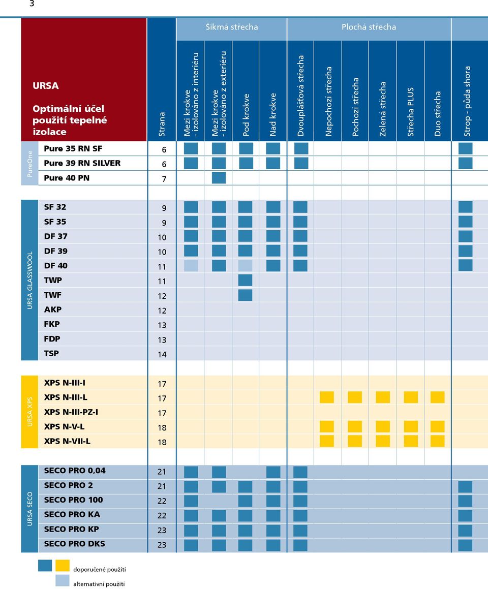 RN SILVER Pure 40 PN 6 6 7 URSA GLASSWOOL SF 32 SF 35 DF 37 DF 39 DF 40 TWP TWF AKP FKP FDP TSP 9 9 0 0 3 3 4 URSA XPS XPS N-III-I XPS N-III-L XPS N-III-PZ-I XPS