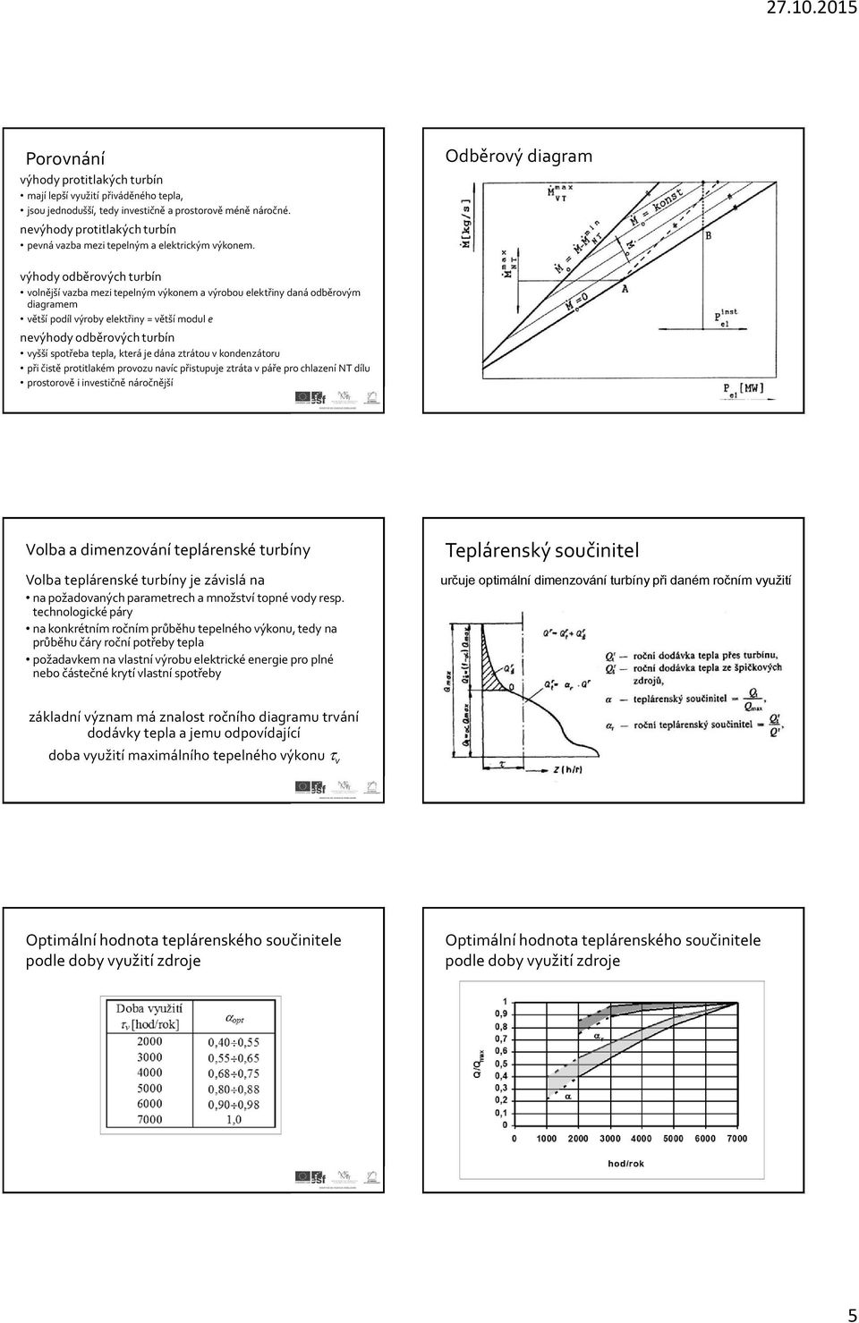 Odběrový diagram výhody odběrových turbín volnější vazba mezi tepelným výkonem a výrobou elektřiny daná odběrovým diagramem větší podíl výroby elektřiny = větší modul e nevýhody odběrových turbín