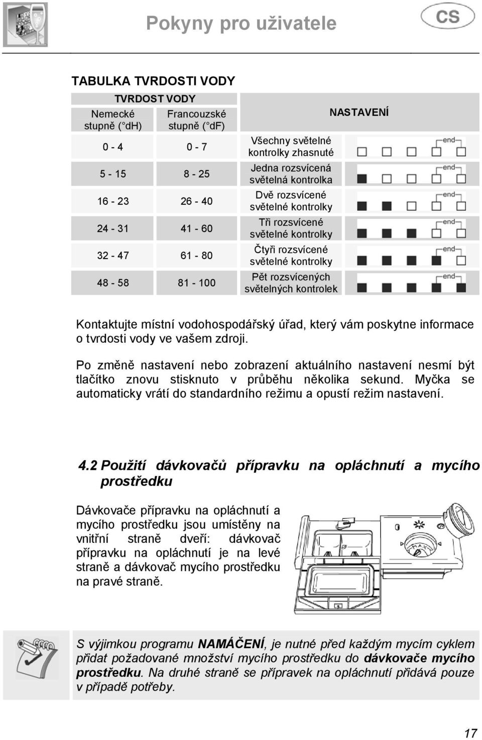 místní vodohospodářský úřad, který vám poskytne informace o tvrdosti vody ve vašem zdroji.