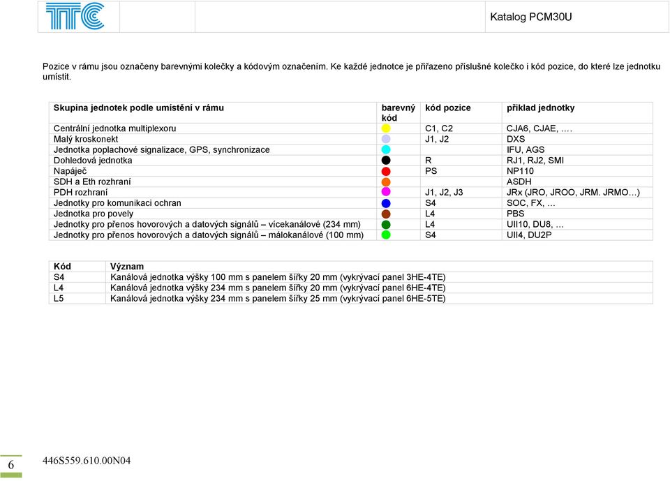 Malý kroskonekt J1, J2 DXS Jednotka poplachové signalizace, GPS, synchronizace IFU, AGS Dohledová jednotka R RJ1, RJ2, SMI Napáječ PS NP110 SDH a Eth rozhraní ASDH PDH rozhraní J1, J2, J3 JRx (JRO,